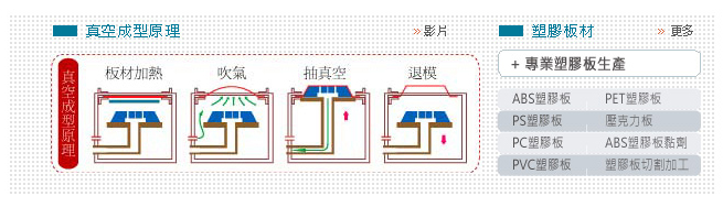 竣富塑膠真空型,快速開模,塑膠射出成型以外的最佳選擇http://www.真空成型.tw